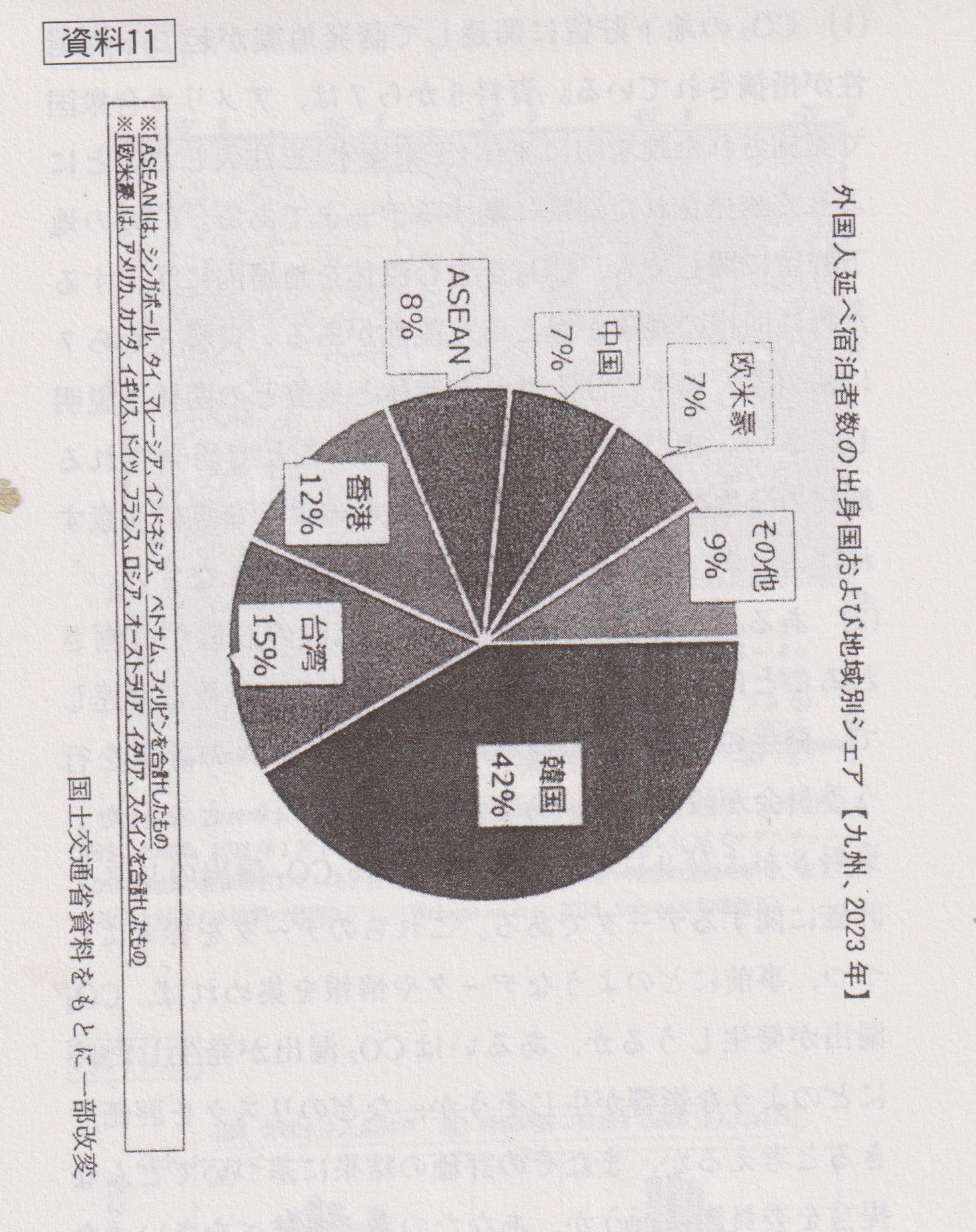 資料11：外国人延べ宿泊者の出身国および地域別シェア（九州、2023年）.png