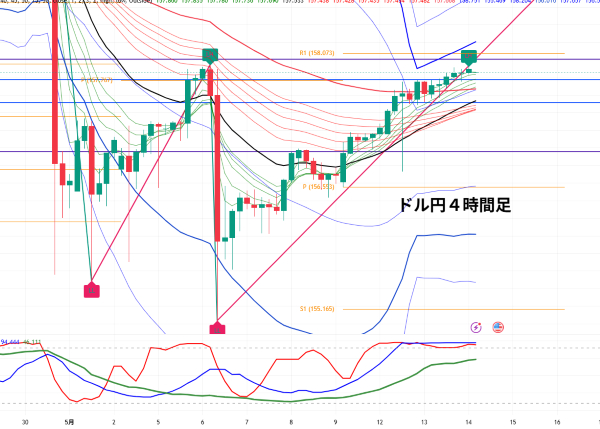 USDJPY_2026-05-14_06-08-17.png