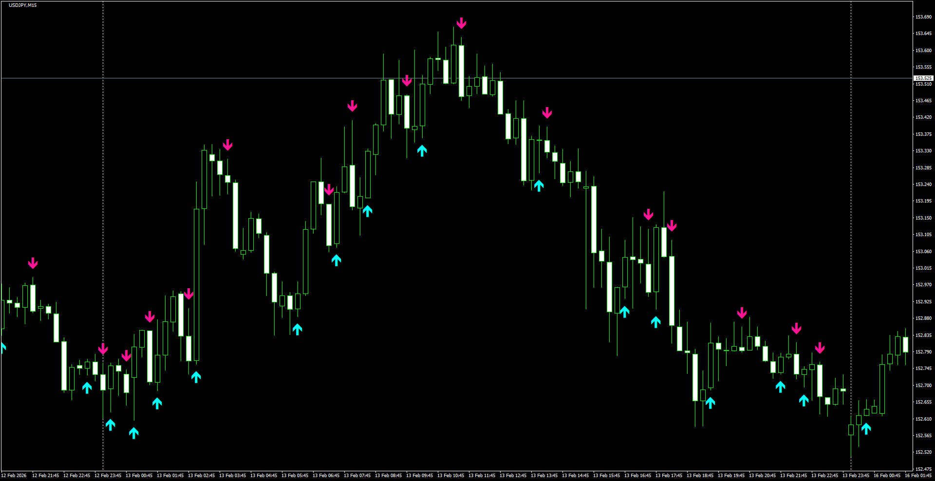 USDJPY(M15)_2026.02.16_195941.png