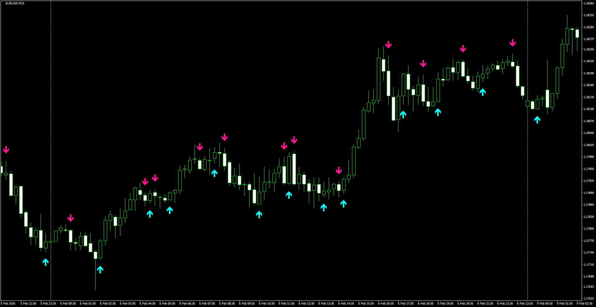 EURUSD(M15)_2026.02.09_200437.png
