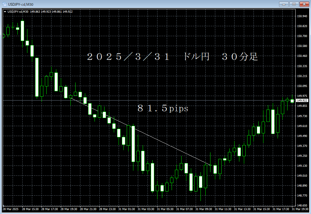 20250331ドル円３０分足.png
