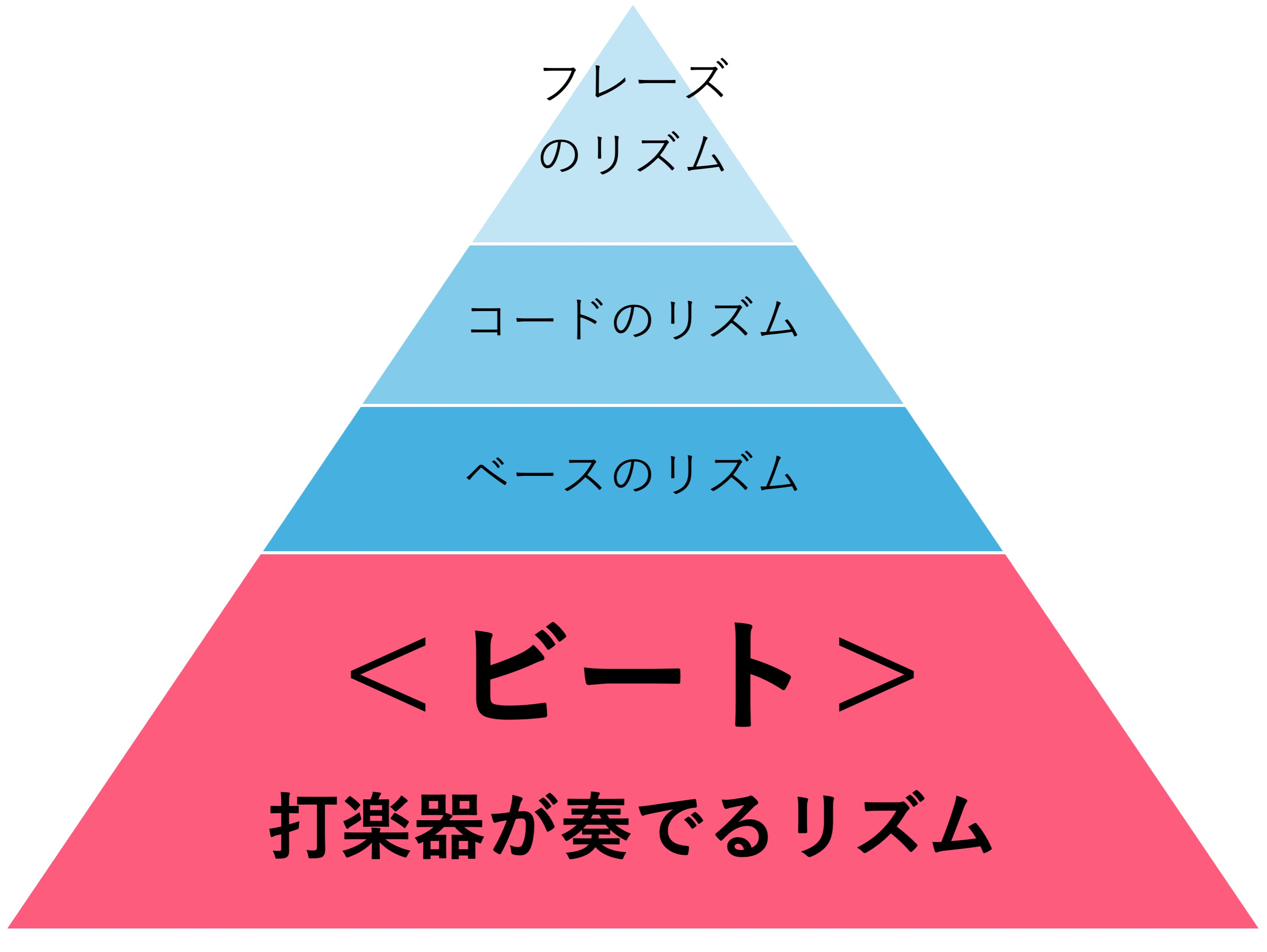 リズム関連図（土台と連動）.jpg