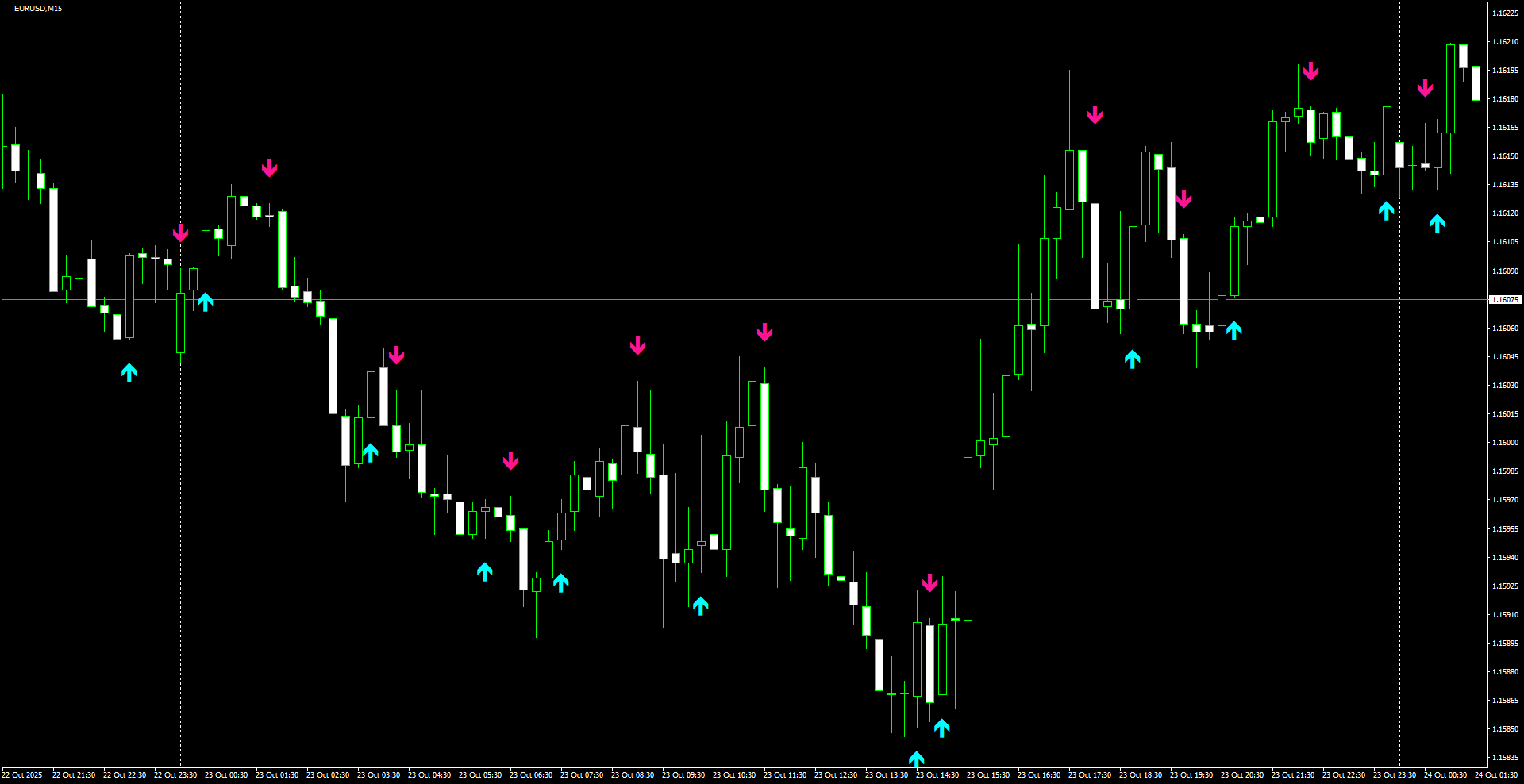 EURUSD(M15)_2025.10.24_200514.png