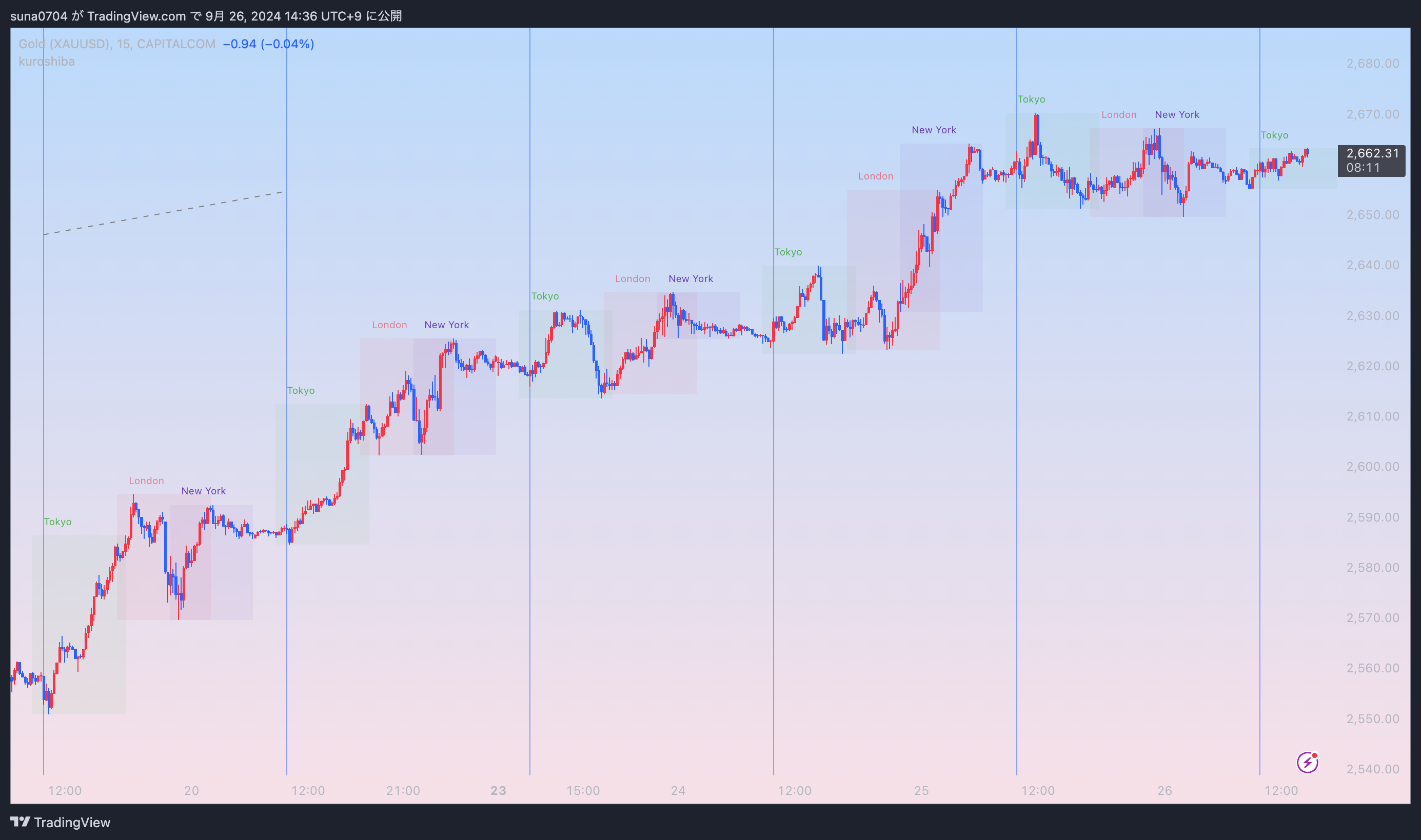 GOLD_2024-09-26_14-36-49_dd46a.png