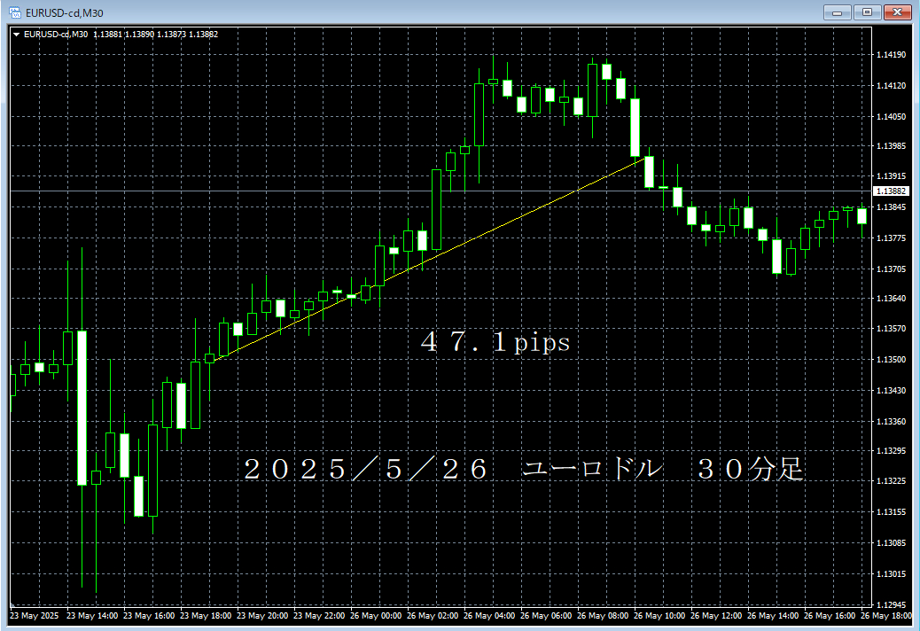 20250526ユーロドル３０分足.png