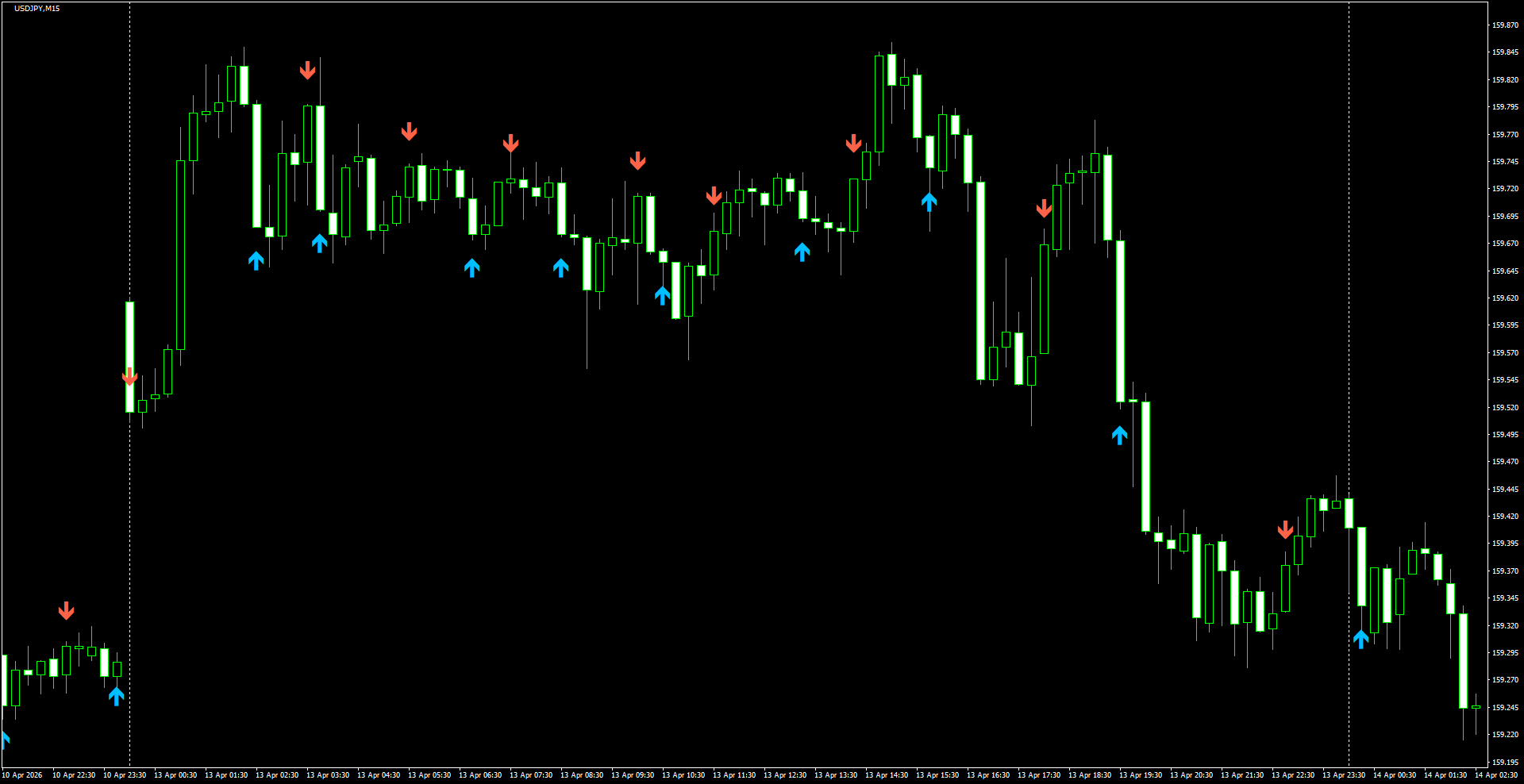 USDJPY(M15)_2026.04.14_195444.png