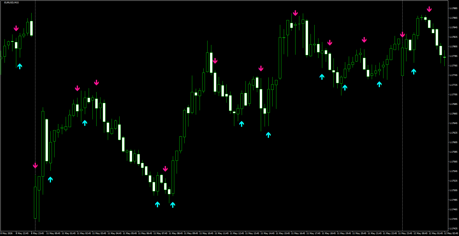 EURUSD(M15)_2026.05.12_201342.png