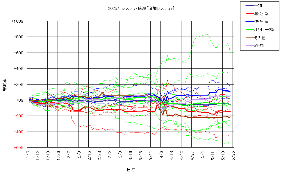 システム成績複利250523G2.png