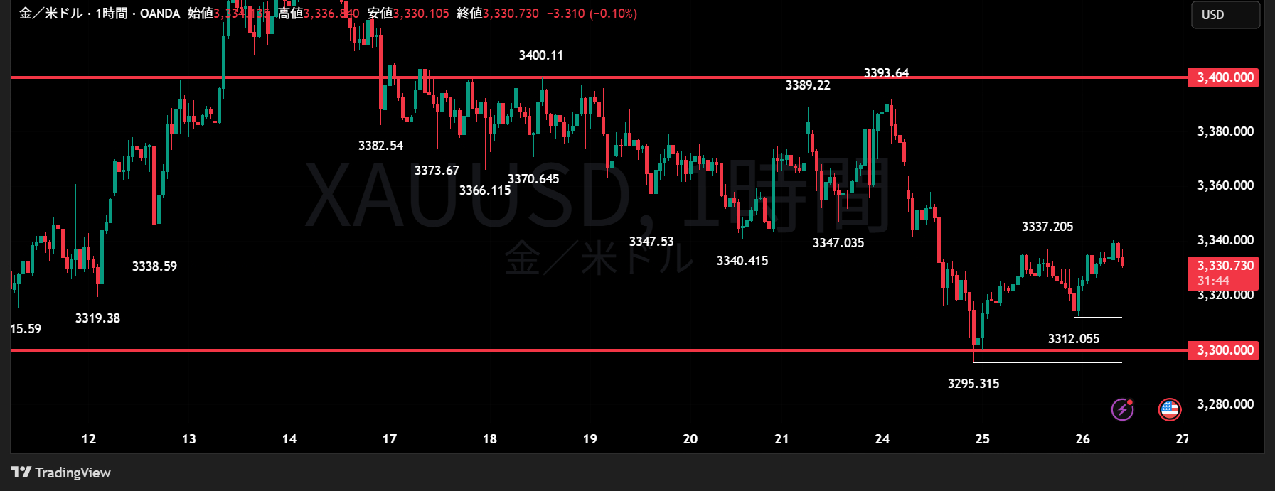 XAUUSD_2025-06-26_10-28-15.png