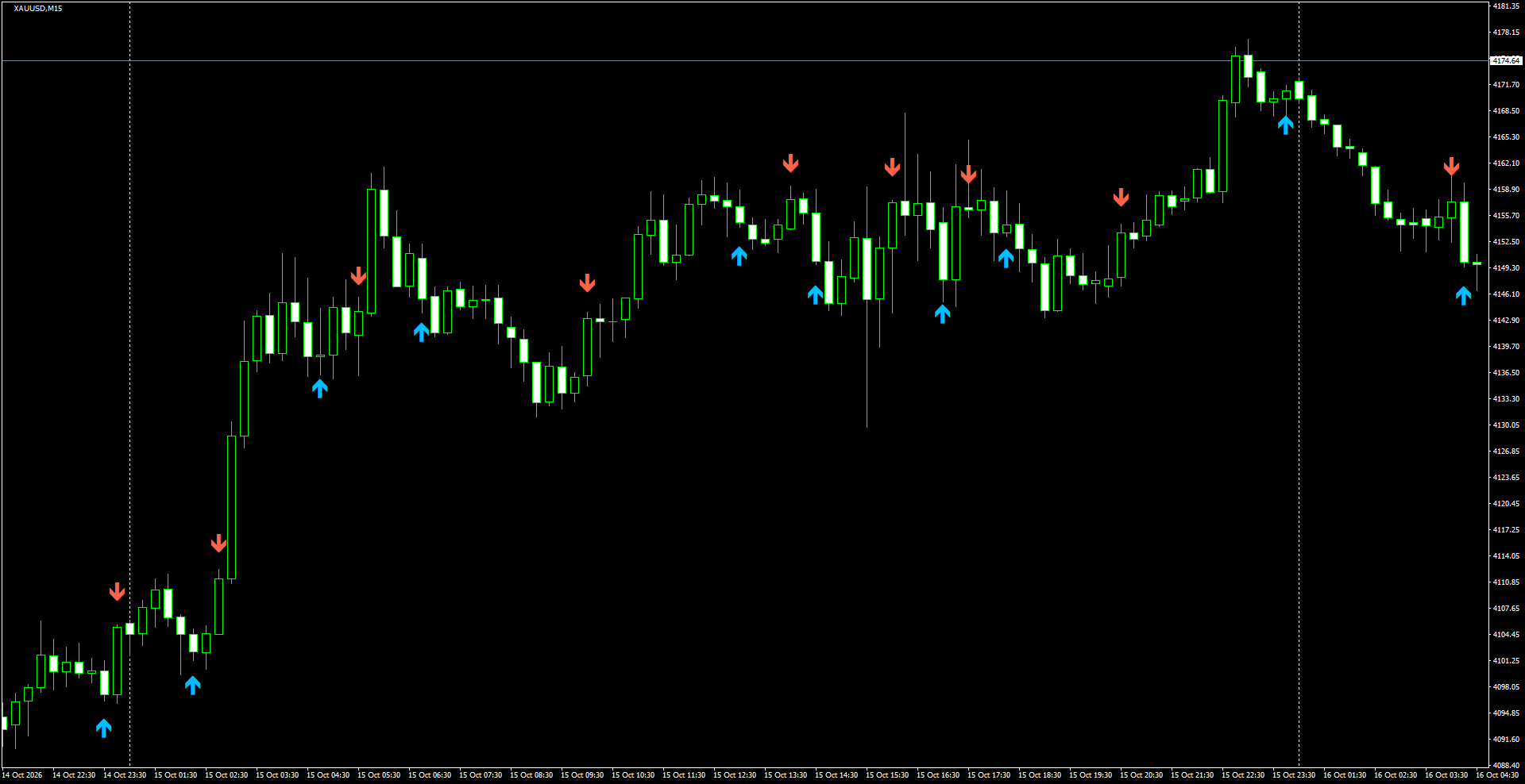XAUUSD(M15)_2026.10.16_195732.png