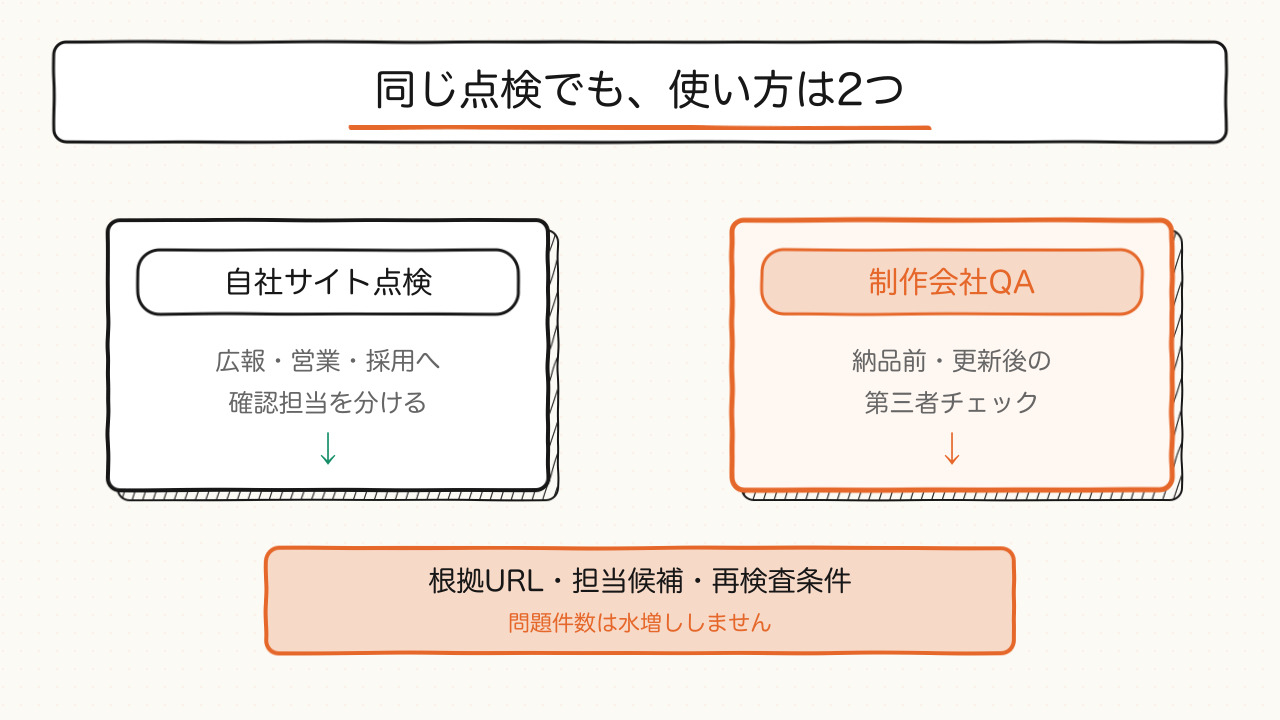 self_site_or_agency_qa_1280x720.jpg