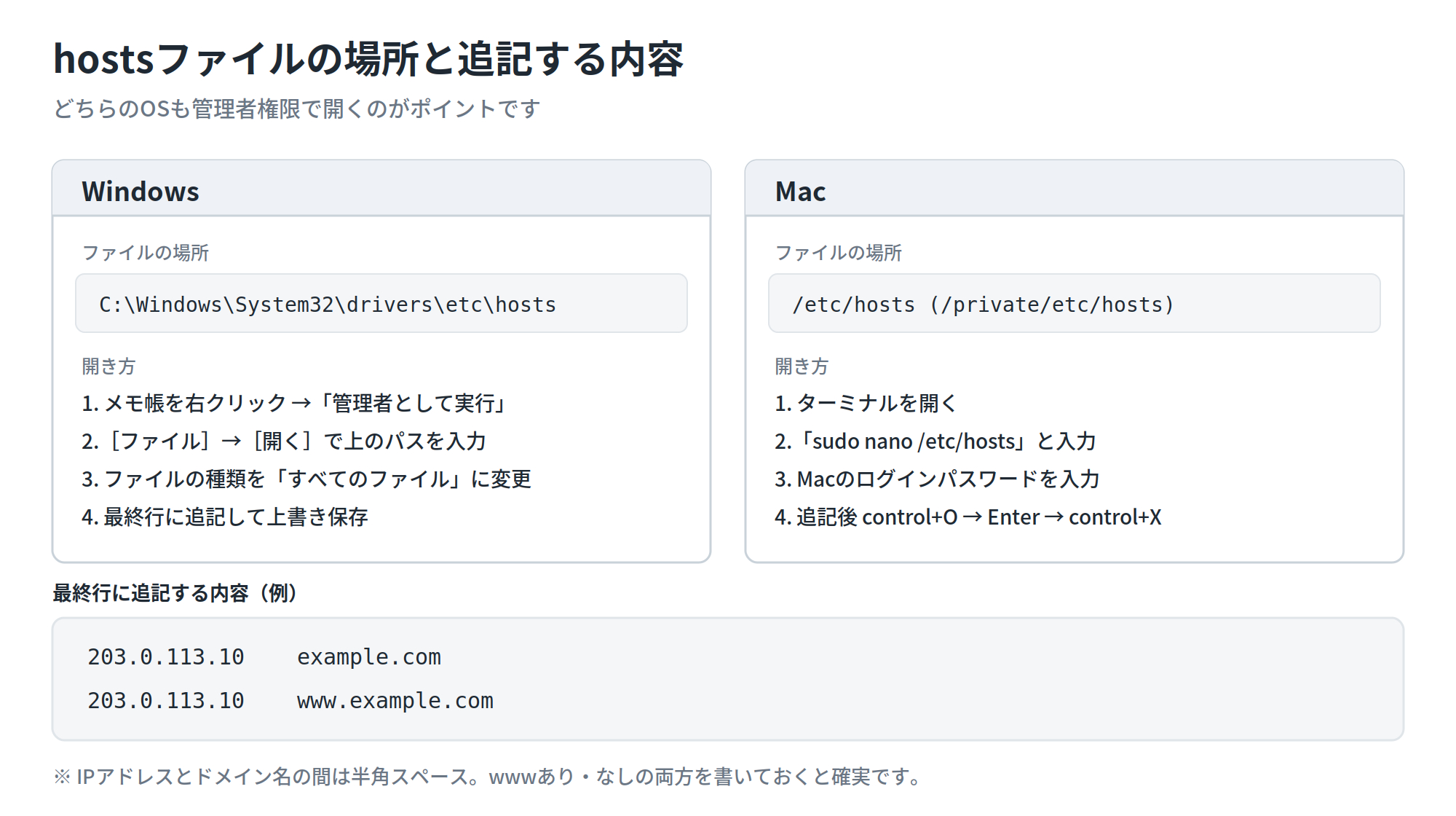 fig2_hosts-basho.png