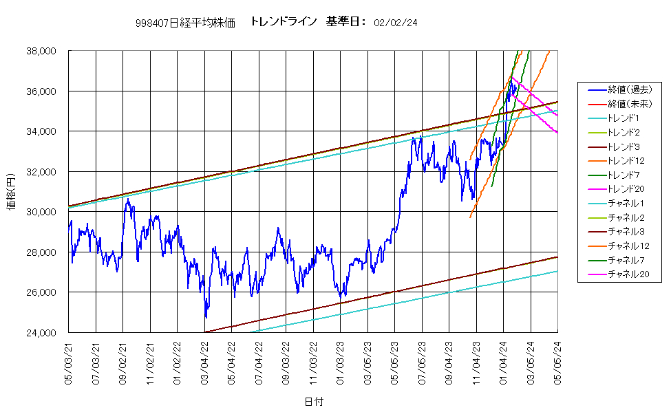 システム成績複利240202G6.png