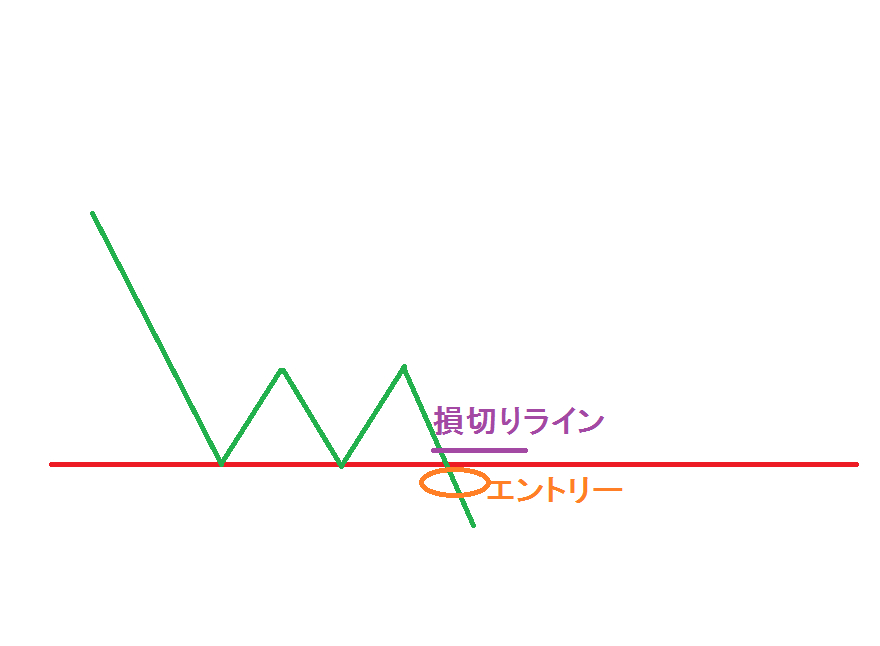 ブレイクアウト失敗のエントリー.png