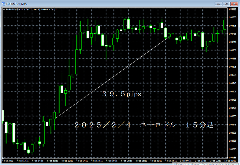 20250204ユーロドル１５分足.png