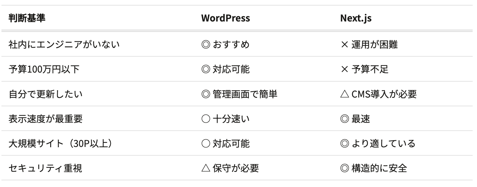 スクリーンショット 2026-04-22 15.14.16.png