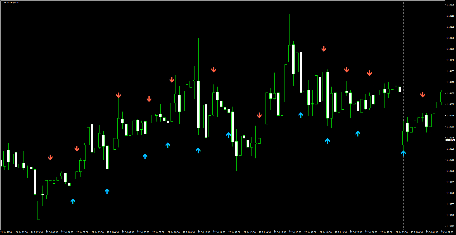 EURUSD(M15)_2026.07.23_195748.png