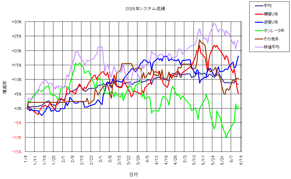 システム成績複利260612G1.png