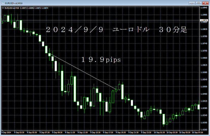 20240909ユーロドル３０分足.png