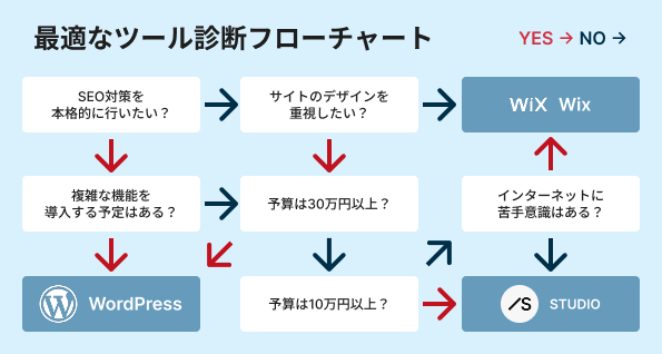 cms-flow-chart.png
