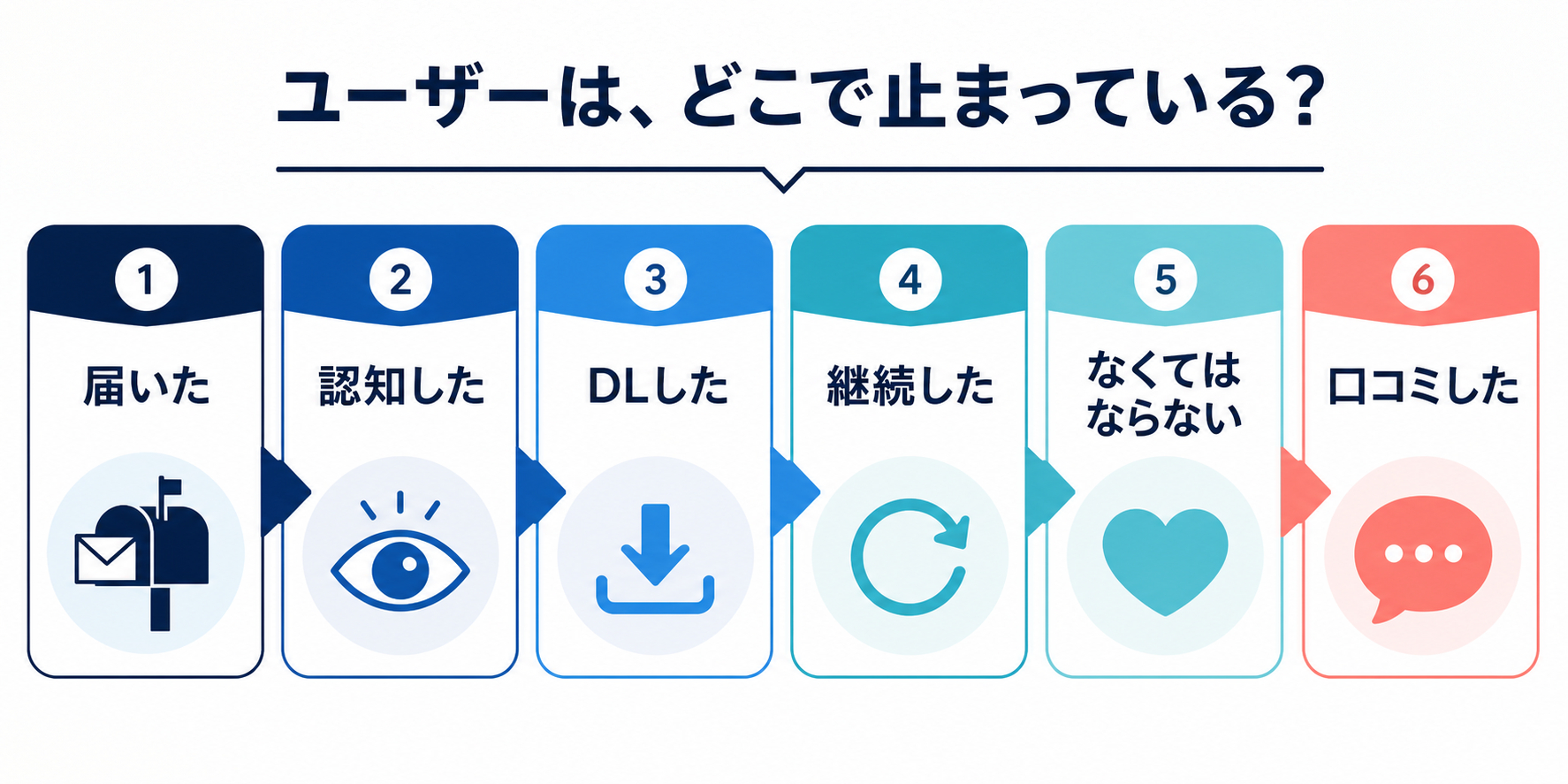 02_user_journey_funnel.png