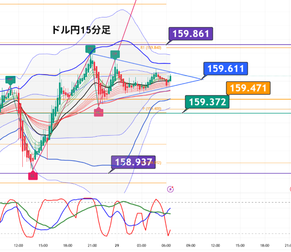 USDJPY_2026-04-29_06-36-09.png