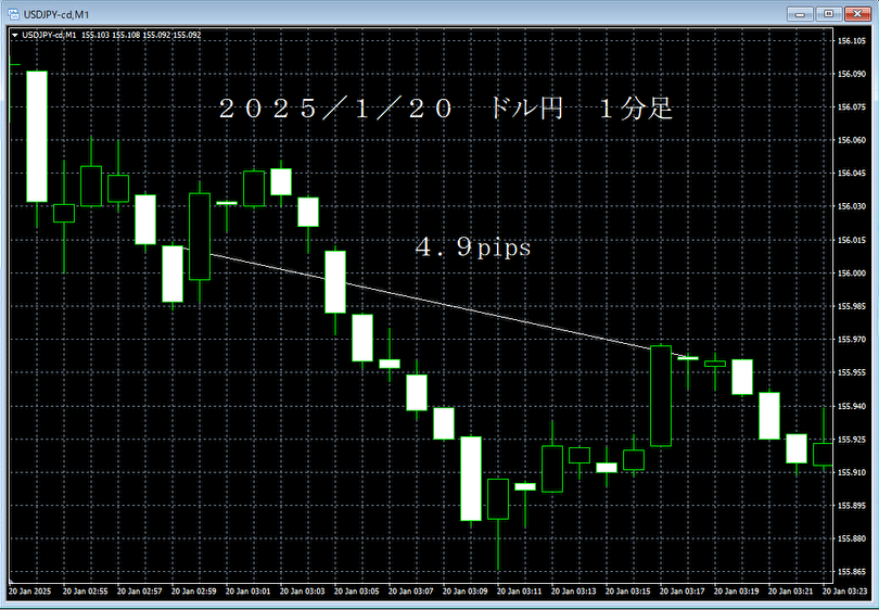 20250120ドル円５分足.png
