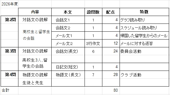 2026問題構成.JPG