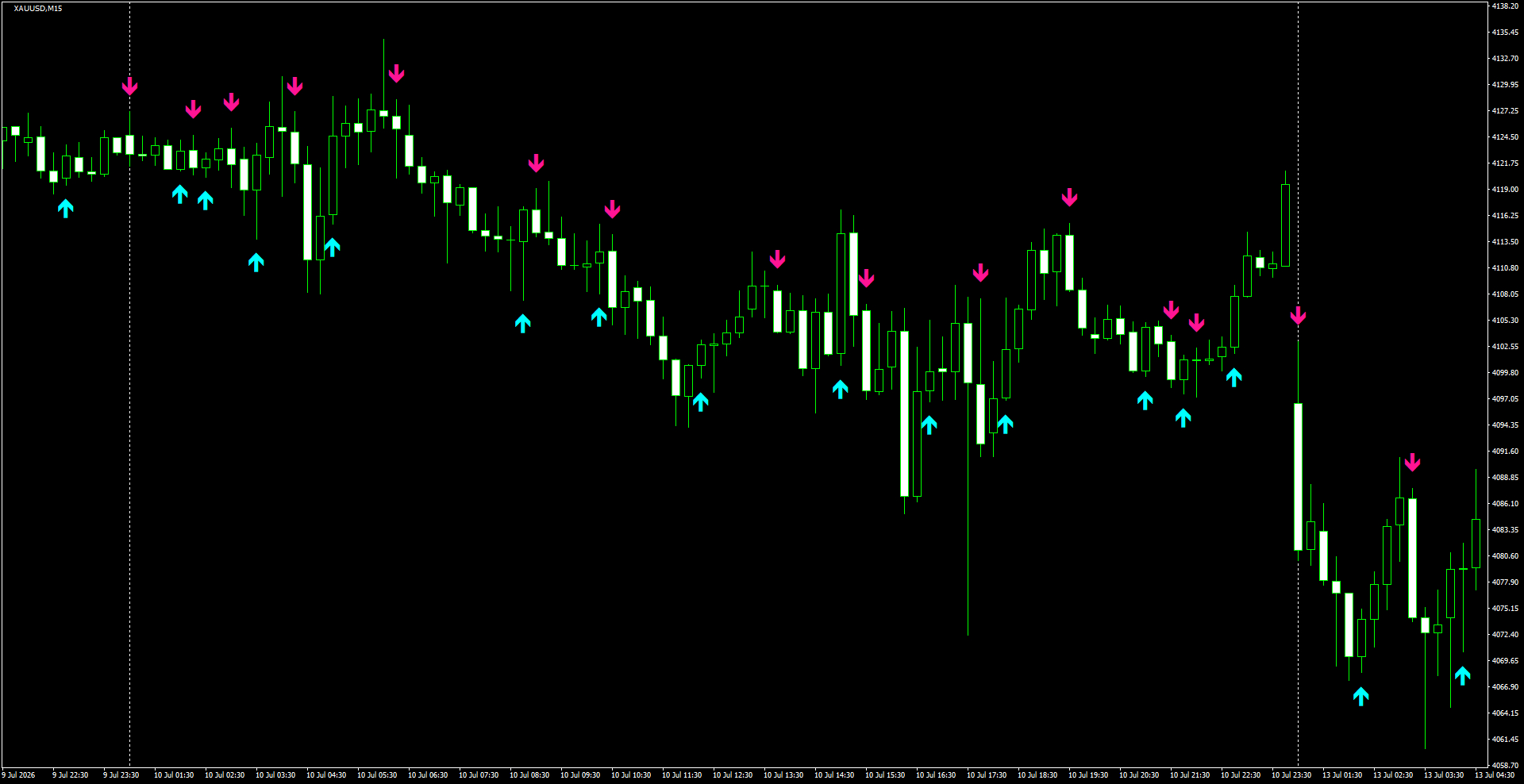 XAUUSD(M15)_2026.07.13_195458.png