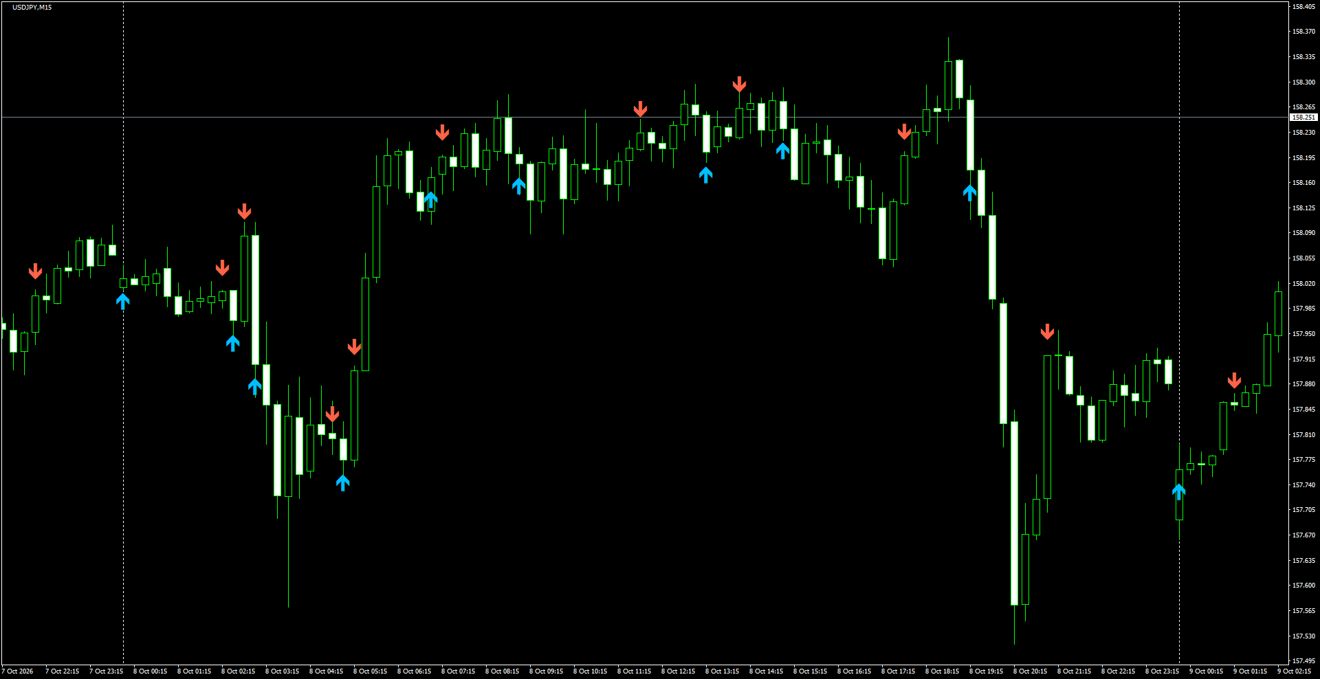 USDJPY(M15)_2026.10.09_201845.png