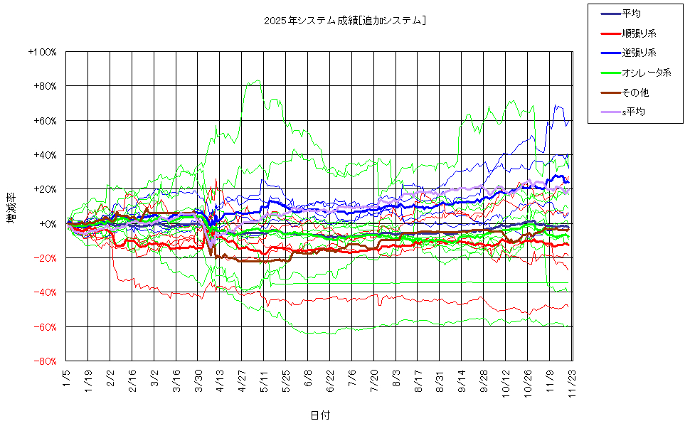 システム成績複利251121G2.png