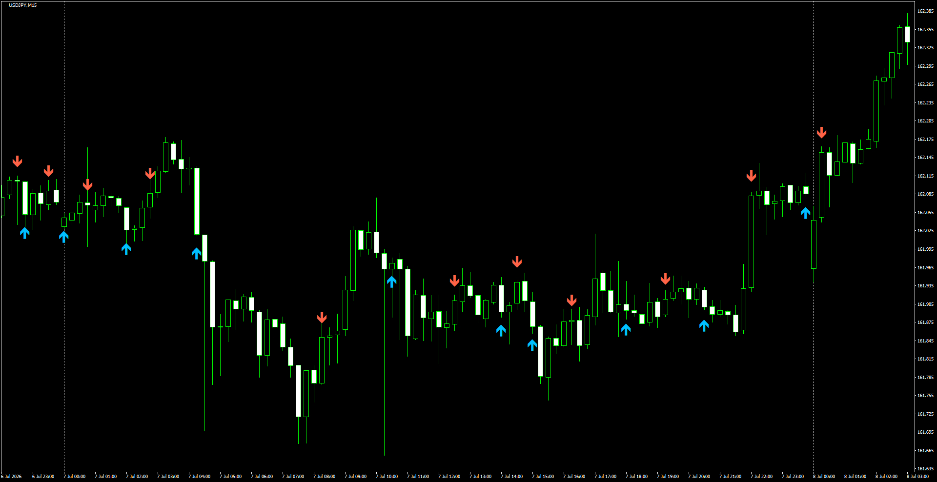 USDJPY(M15)_2026.07.08_195322.png