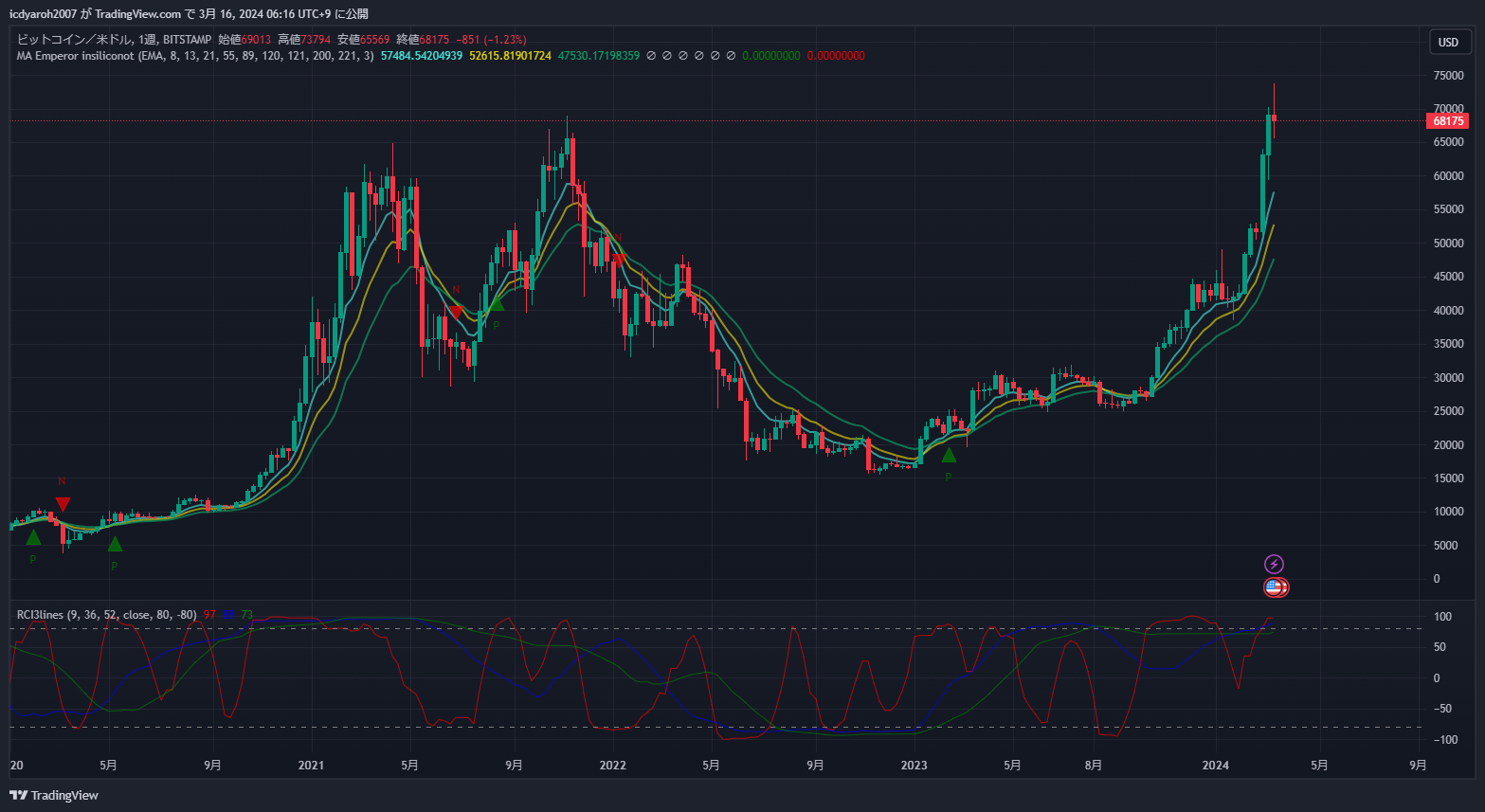 BTCUSD_2024-03-16_06-16-43.png
