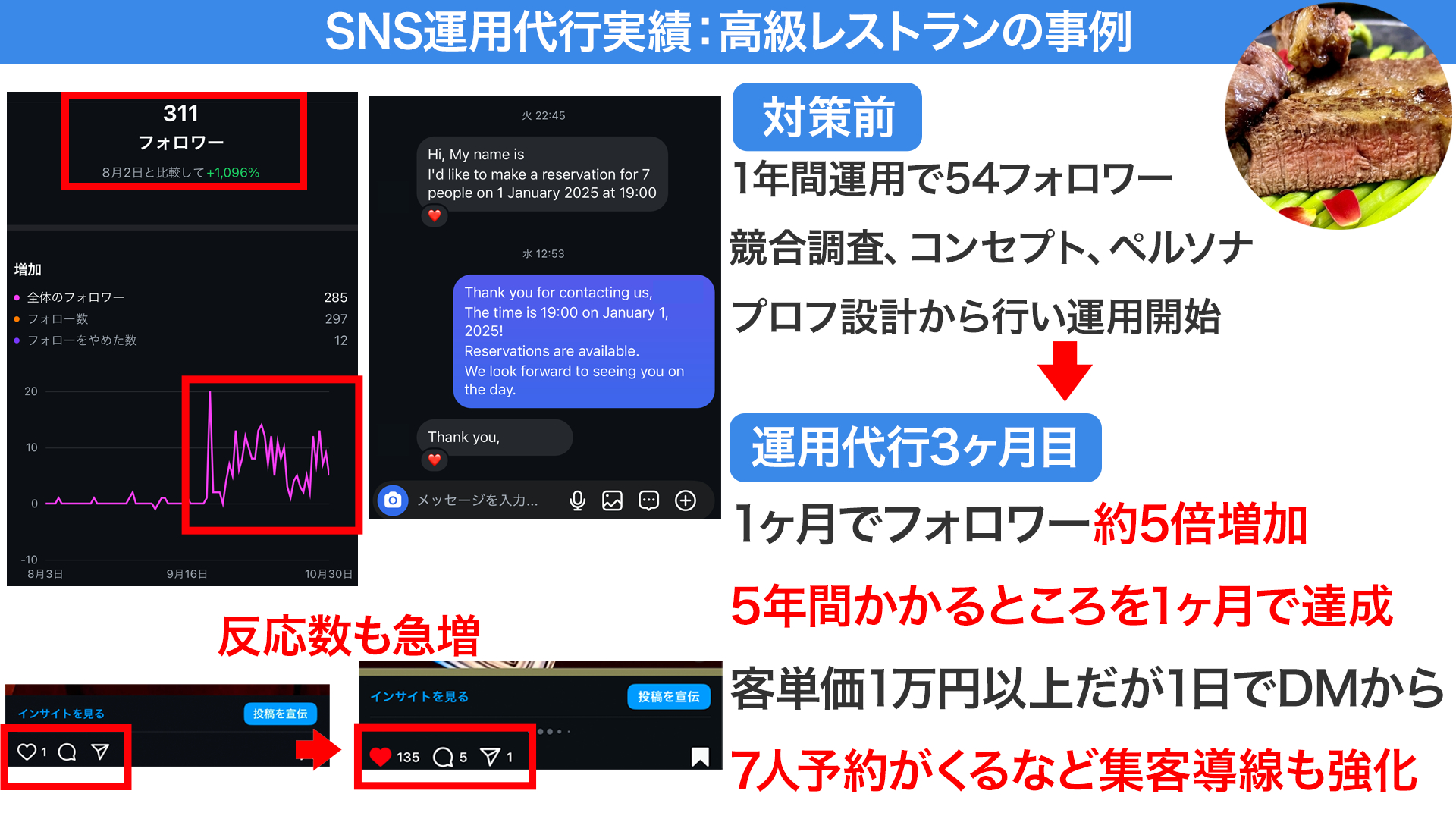 Ysns運用代行実績レストラン.png