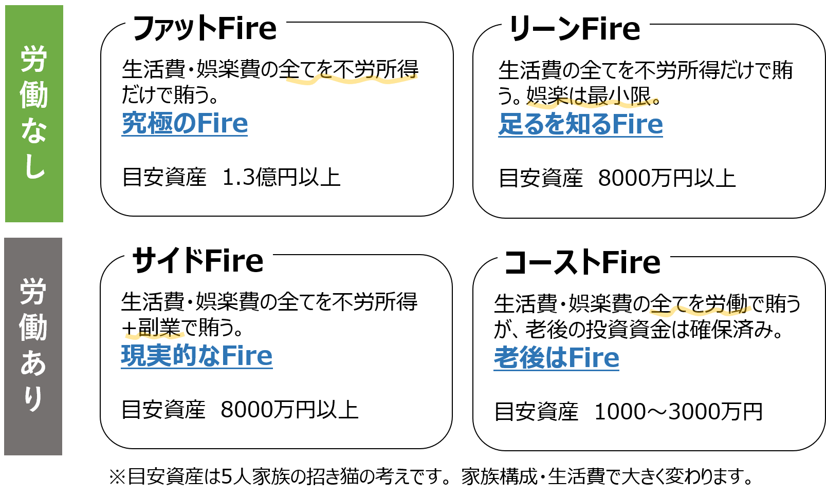 Fire種類.png