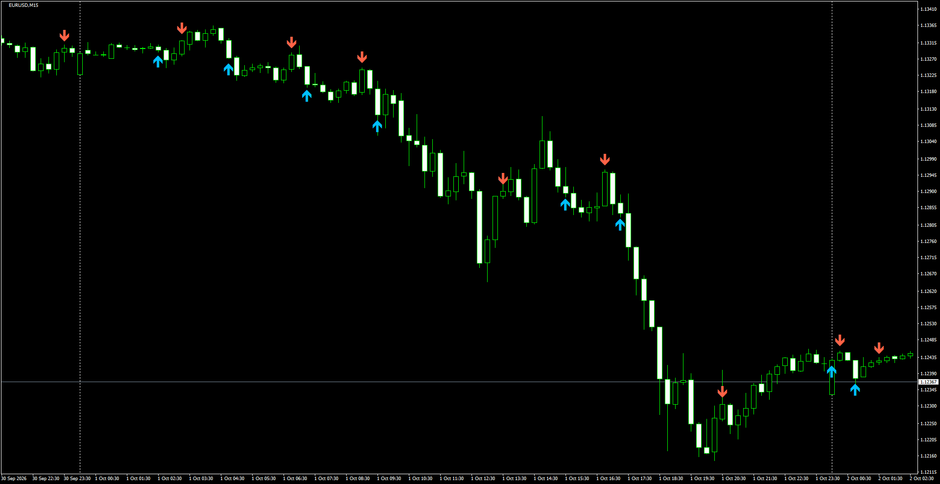 EURUSD(M15)_2026.10.02_195803.png