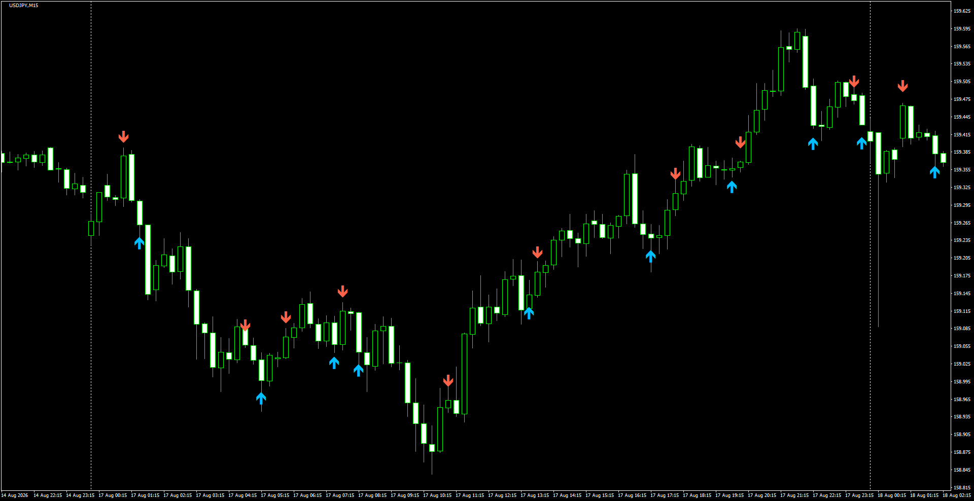 USDJPY(M15)_2026.08.18_202510.png