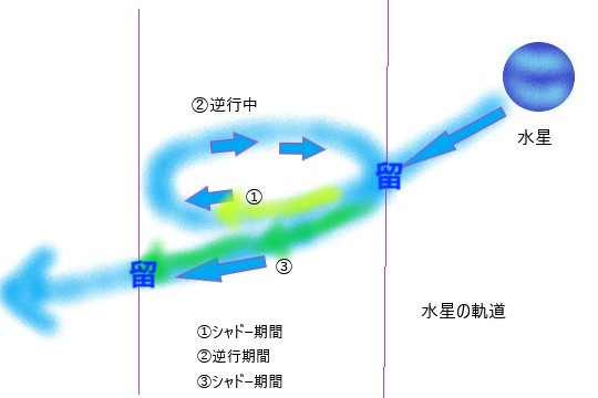 水星逆行.jpg