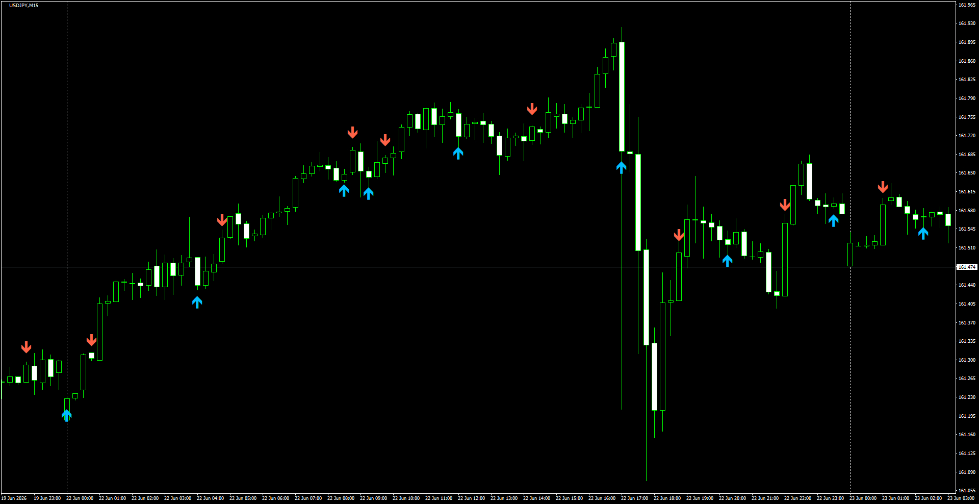 USDJPY(M15)_2026.06.23_200431.png