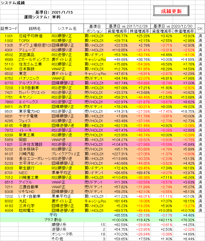 システム成績単利210115.png