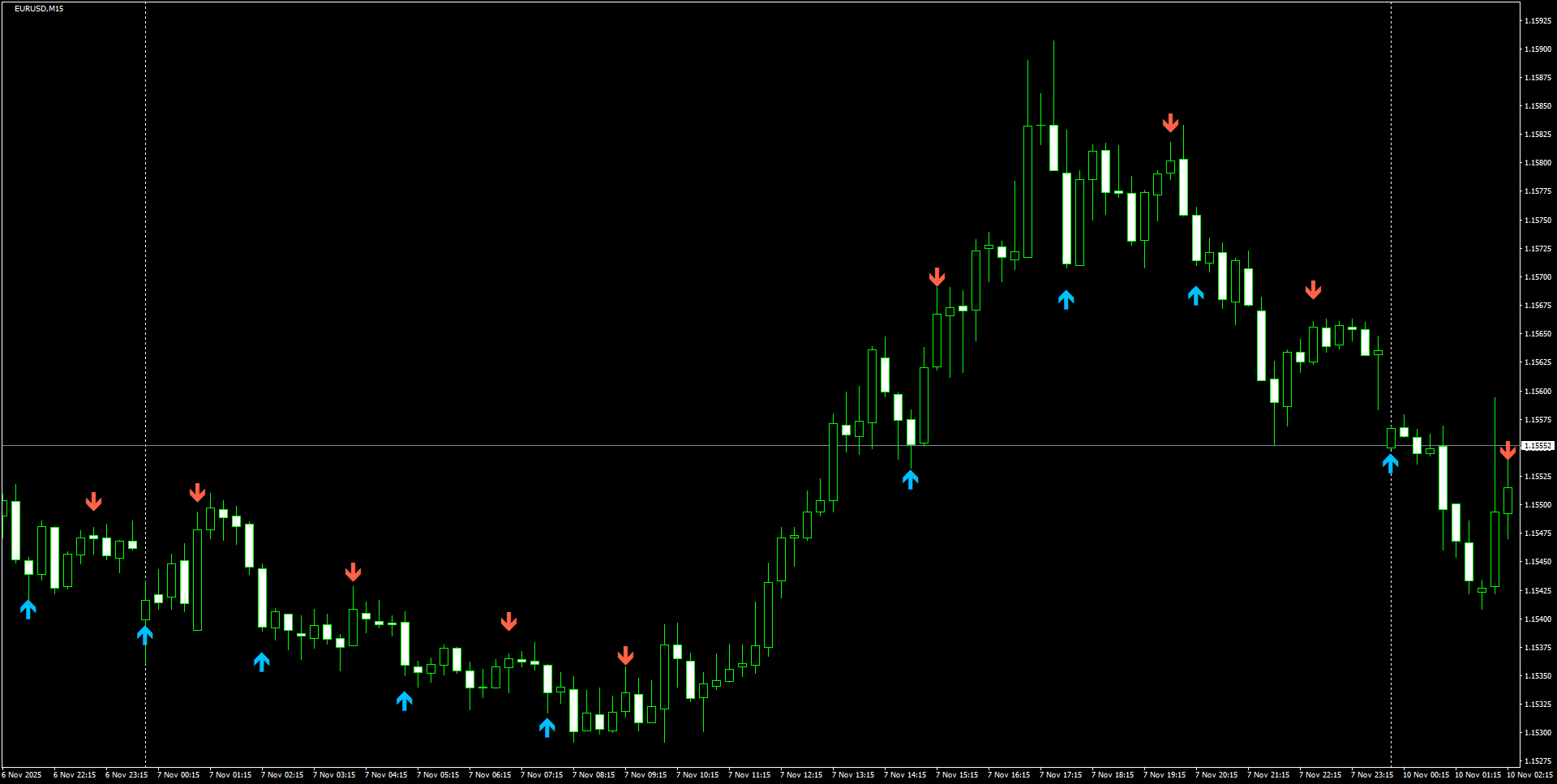 EURUSD(M15)_2025.11.10_201101.png