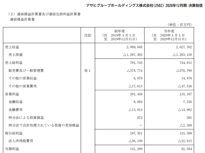 AsahiGroup_21.12短信PL.PNG
