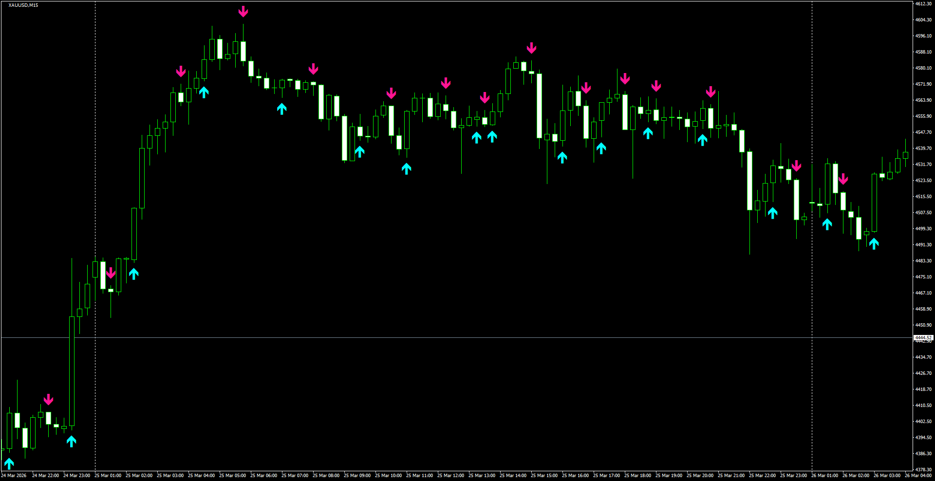 XAUUSD(M15)_2026.03.26_200620.png