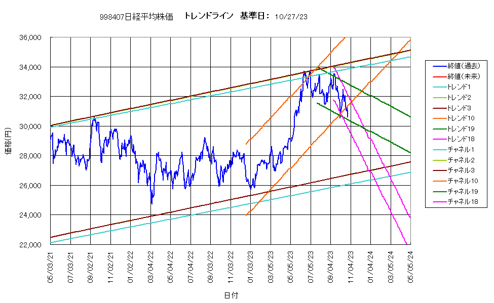 システム成績複利231027G4.png