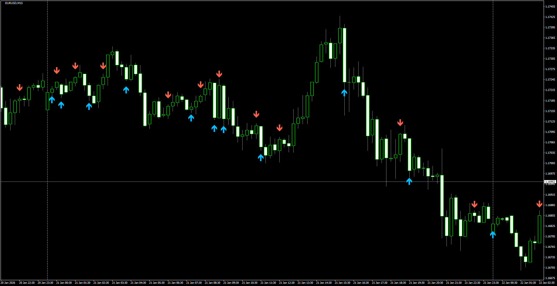 EURUSD(M15)_2026.01.22_202622.png