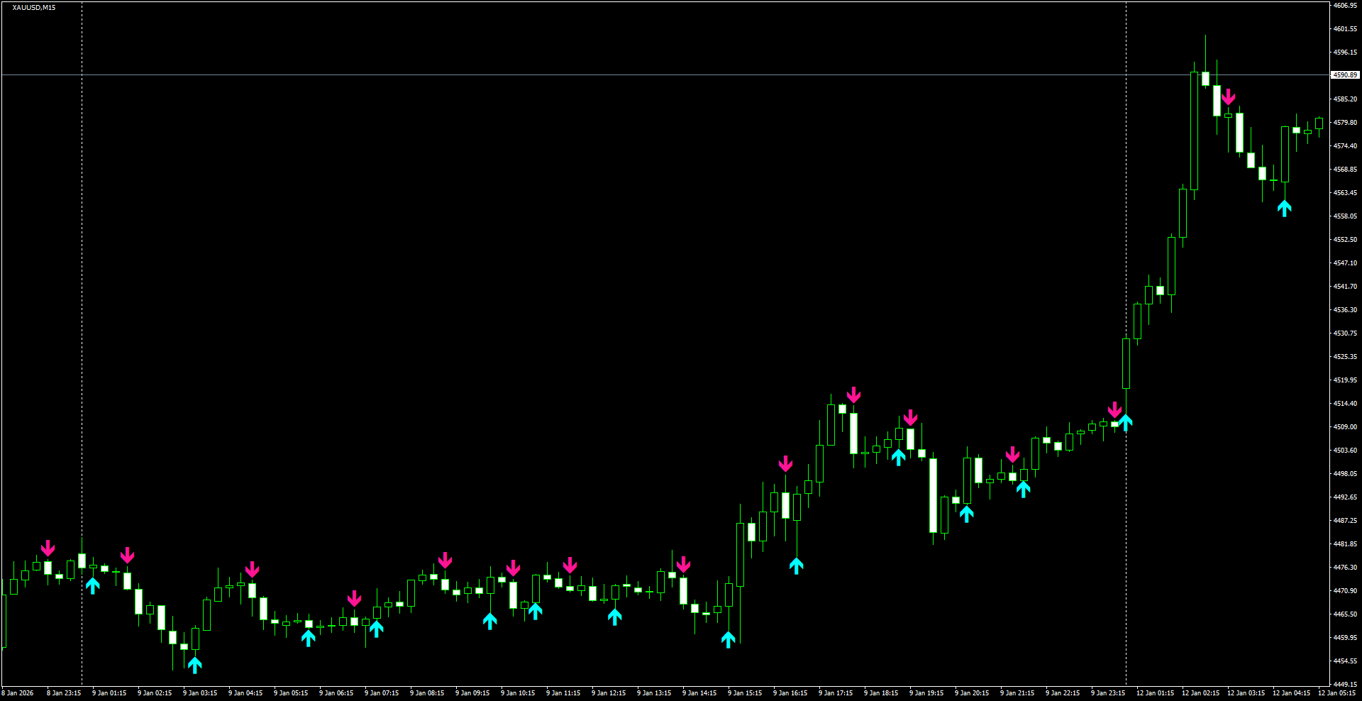 XAUUSD(M15)_2026.01.12_201622.png