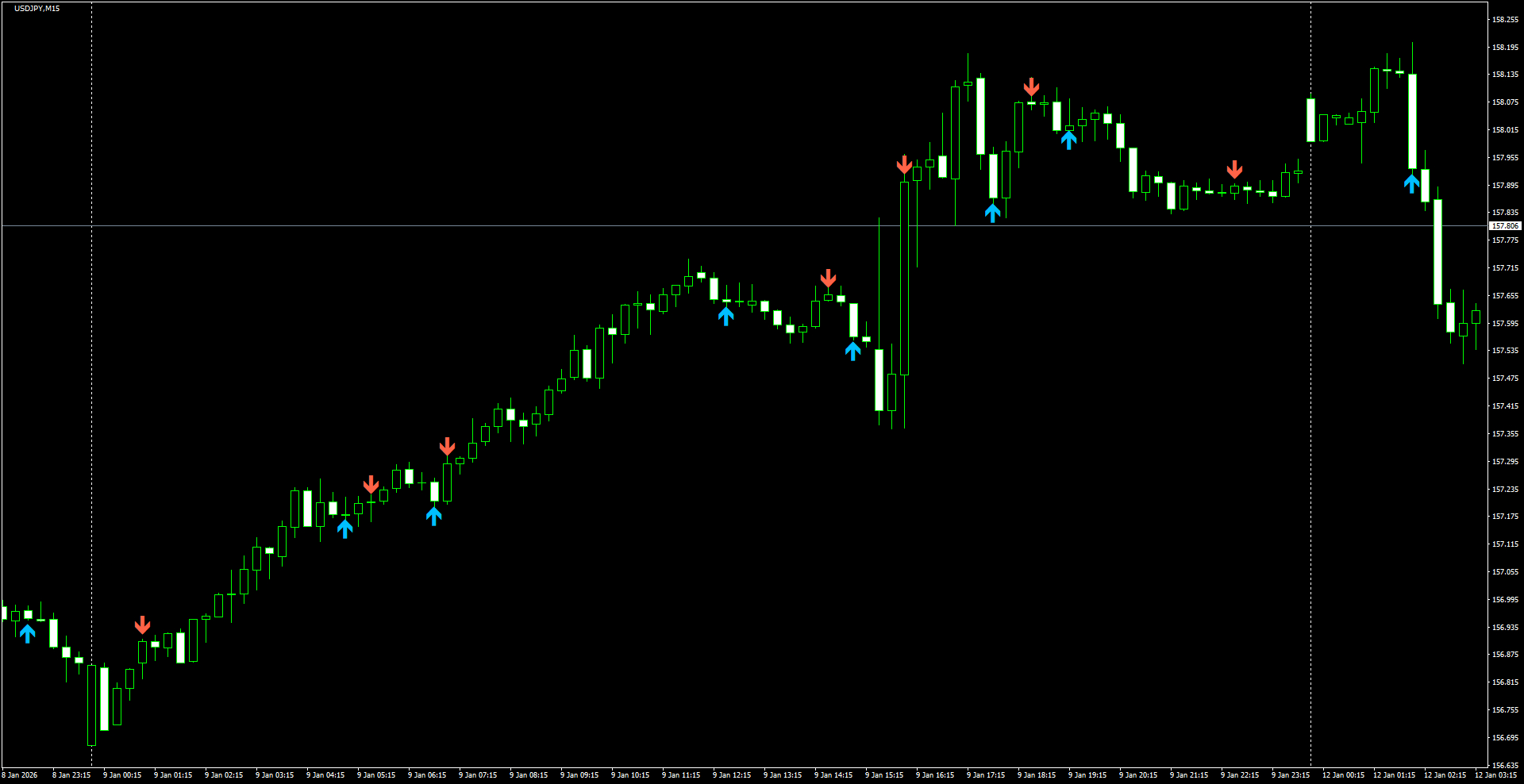 USDJPY(M15)_2026.01.12_201640.png