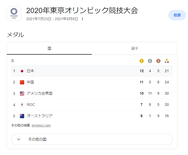 2020年東京オリンピック競技大会.jpg