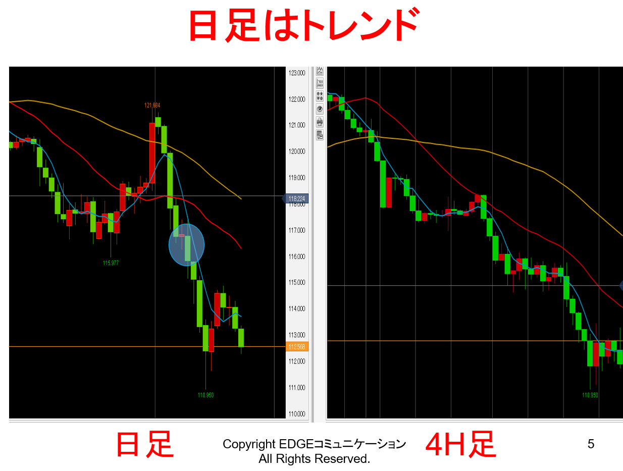 副業FXにぴったりの手法紹介！4時間足トレンドフォロー「スキマ時間（1日15分）」で1000PIPSも狙える！｜【大人】向け【学べばできるFX 】富盛祥充｜coconalaブログ