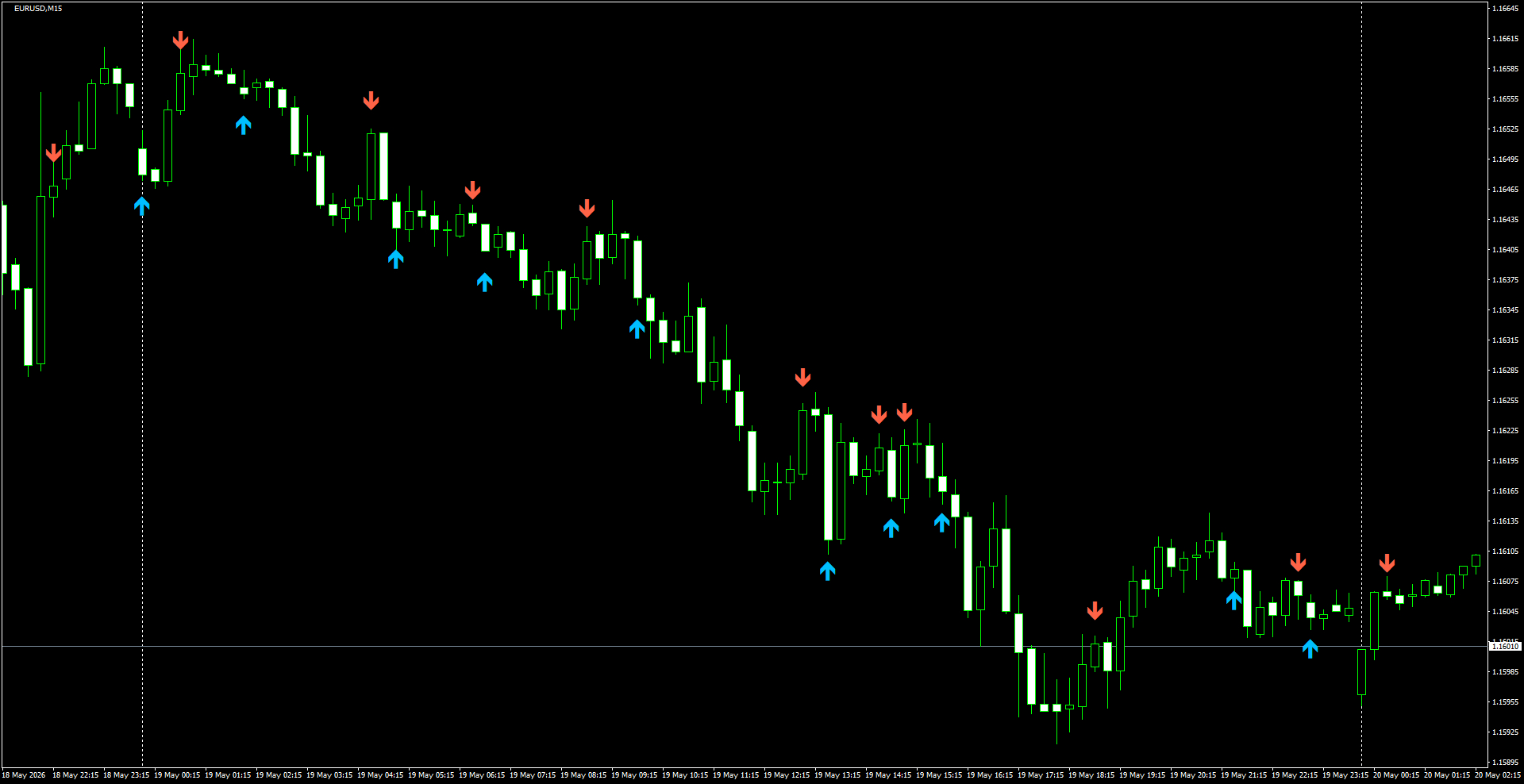 EURUSD(M15)_2026.05.20_195427.png